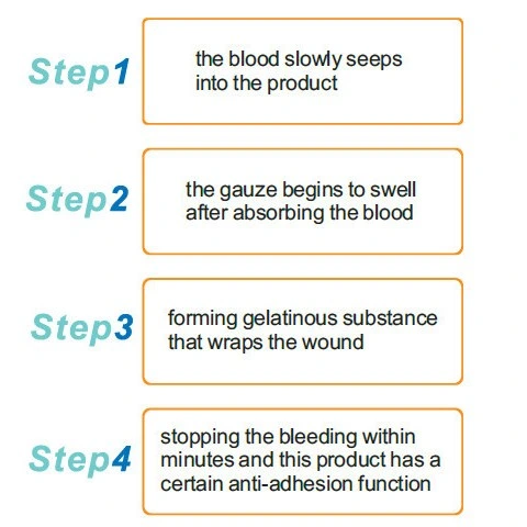 Surgiclean Gauze Hemostatic Gauze and Dressings to Control Bleeding Free Samples Available