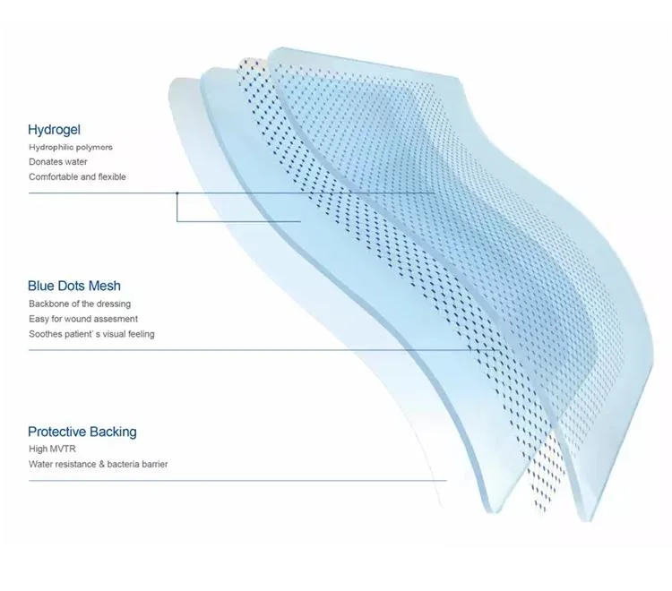 Wholesale Advanced Material Medical Sterilized Waterproof Hydrogel Adhesive Wound Dressing